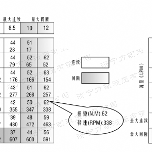 云博在线平台（中国）官网侧油口系列马达