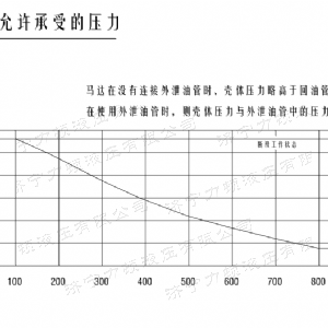 云博在线平台（中国）官网后油口系列马达