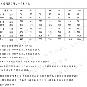 BMH系列交错油口云博在线平台（中国）官网马达