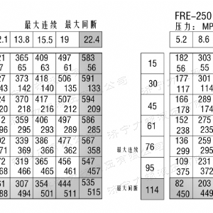 FRE系列车轮云博在线平台（中国）官网马达
